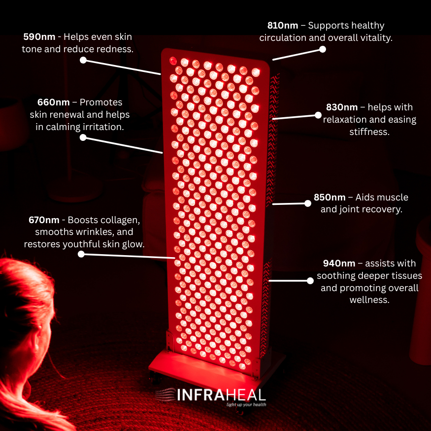 InfraHeal MAX 7 Wavelength Red Light Therapy Panel