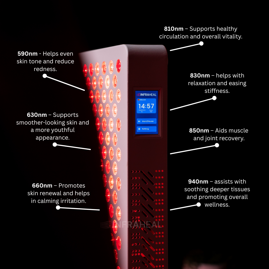 InfraHeal PRO 7 Wavelength Red Light Therapy Panel