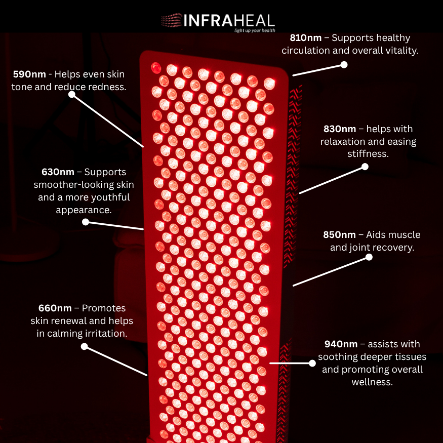InfraHeal ELITE 7 Wavelength Red Light Therapy Panel